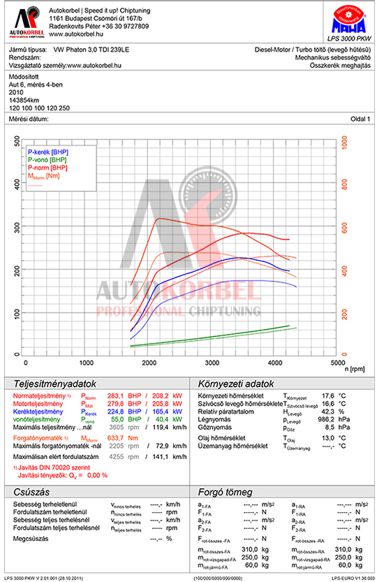 VW Phaeton 3,0 TDI 239LE teljesítménymérés diagram